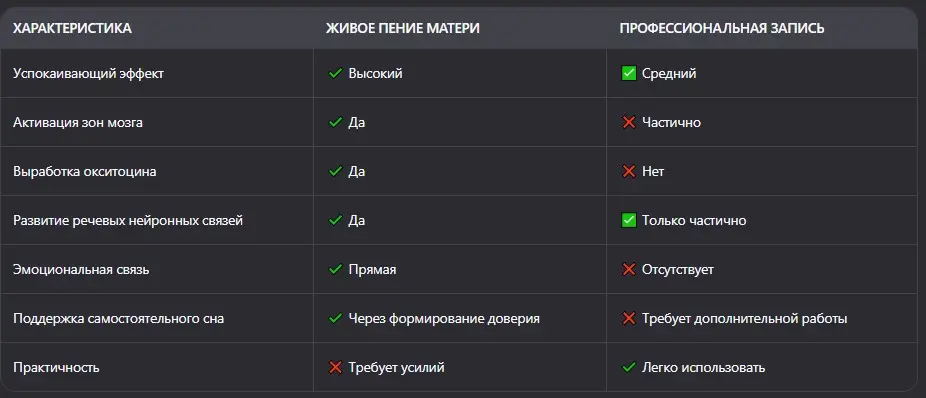 таблица пользы пения матери для новорожденного