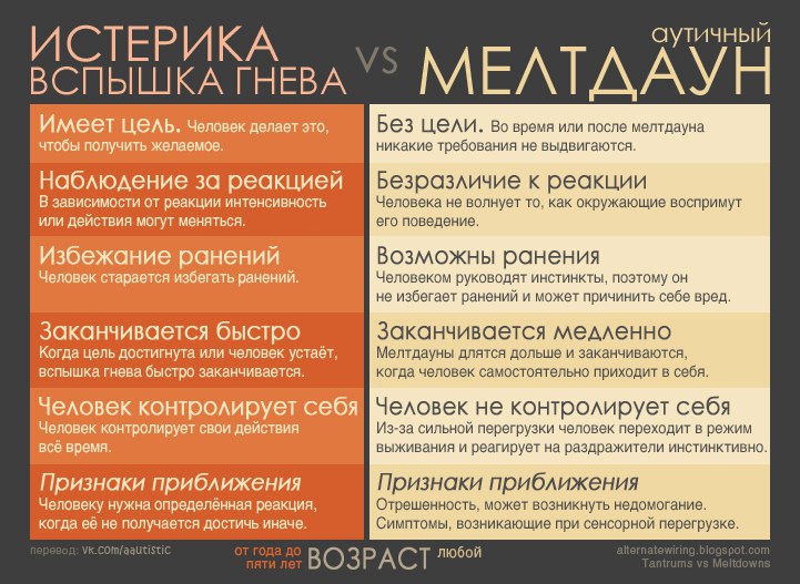 meltdaun-i-shatdaun